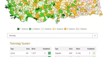 Çorlu, Türkiye'nin en gelişmiş 69. ilçesi oldu