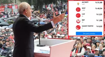 Kılıçdaroğlu yerel seçim için startı veriyor! İlk çıkarmasını sadece 61 oy aldığı ilçeye yapacak