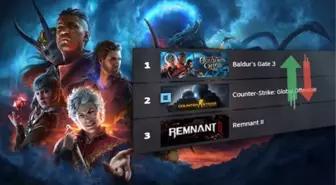 Baldur's Gate 3 Steam'de En Çok Satan Oyun Oldu