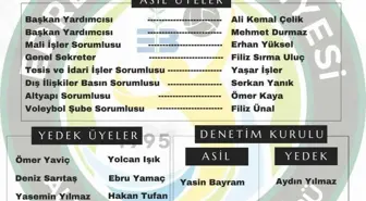 Edremit Belediyesi Altınolukspor'da yeni başkan seçildi