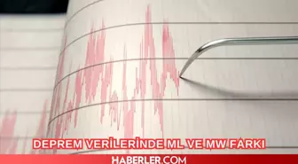 Deprem verilerinde ML MW nedir? Deprem ölçüm yöntemleri ML ve MW: Anlamları ve farkları