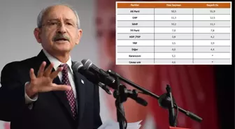 'Yerel seçimde alacağız' dediği Konya'da CHP'ye soğuk duş