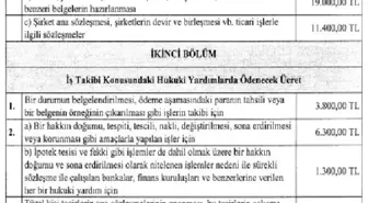 Avukatlık Asgari Ücret Tarifesi Yayımlandı