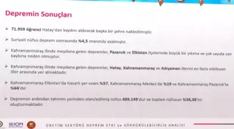 TOBB Başkanı Hisarcıklıoğlu: 'Özel Sektörde Çalışan Sayısı Hatay'da Yüzde 35, Kahramanmaraş'ta Yüzde 29'a Düşmüştür.