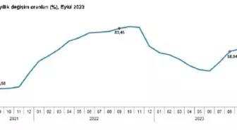 TÜFE Yıllık Yüzde 61,53, Aylık Yüzde 4,75 Arttı