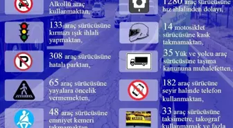 Bingöl'de trafik denetimlerinde 2 bin 607 araca ceza uygulandı