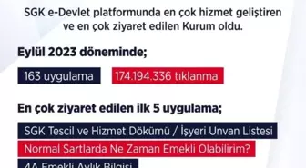 SGK, e-Devlet'te en çok ziyaret edilen kurum oldu