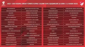 Türkiye Kupası 3'üncü Eleme Turu Kura çekimi gerçekleşti