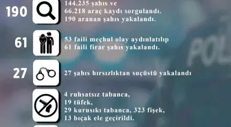 Melikgazi İlçe Emniyet Müdürlüğü, 52 faili meçhul olayı aydınlattı ve 61 firari şahsı yakaladı