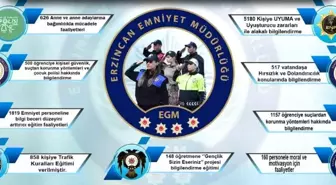 Erzincan'da Suçla Mücadele ve Polislik Hizmetleri İçin Bilgilendirme Yapıldı