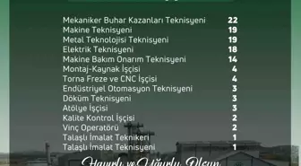 Türkiye Şeker Fabrikaları AŞ, 115 Sürekli İşçi Alımı Yapacak