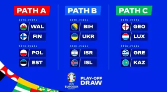 EURO 2024 Play-off Eşleşmeleri Belli Oldu