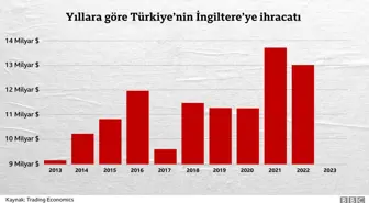 Türkiye'nin İngiltere ile Eurofighter pazarlığını başlatması ne anlama geliyor? Türkiye F-16'lardan umudunu kesti mi?
