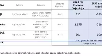 İş Bankası, Karbonsuzlaşma Hedeflerini Açıkladı