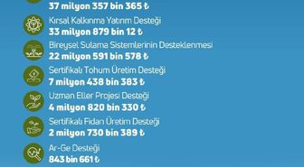Tarımsal Destekleme Ödemeleri Çiftçilerin Hesaplarına Aktarıldı