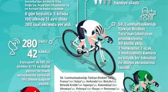 58. Cumhurbaşkanlığı Türkiye Bisiklet Turu, tüm dünyada izlendi