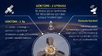 Göktürk-2 Uydusu 60 Bin Tur Attı