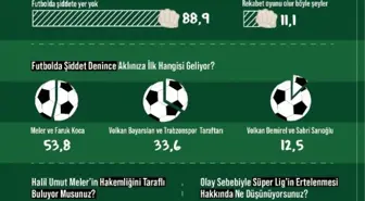 Futbolda Şiddet Araştırması