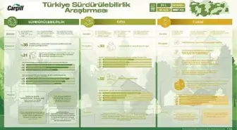 Türkiye'de tüketicinin sürdürülebilirlik farkındalığı yüksek