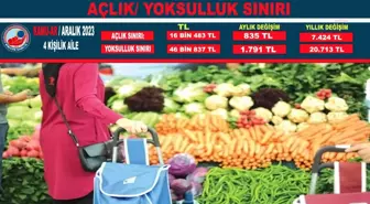 Aralık Ayında Açlık ve Yoksulluk Sınırı Yükseldi