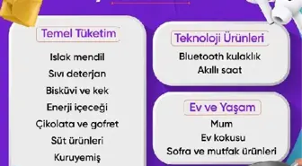 2023 Yılında Hepsiburada'da En Çok Hangi Ürünler Tercih Edildi?