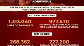 Masumiyet Karinesiyle İlgili 227 Bin 200 Kişi Hakkında SYOK Verildi