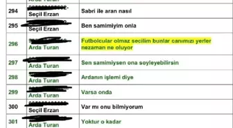 SEÇİL ERZAN'IN TELEFONU AÇILDI, ARDA TURAN VE FULYA TERİM'E MESAJLARI ORTAYA ÇIKTI
