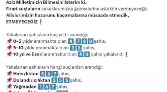 İçişleri Bakanı: Yılın İlk 4 Gününde 4 Bin 853 Firari Yakalandı