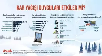 Kar Yağışı İnsanları Huzurlu ve Mutlu Hissettiriyor