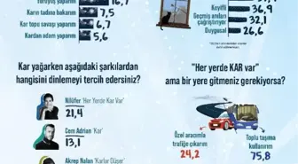 Kar Yağışı İnsanları Huzurlu ve Mutlu Hissettiriyor