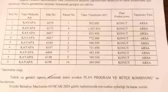 MHP Nilüfer İlçe Başkanı, Nilüfer Belediyesi'nin taşınmaz satışına tepki gösterdi