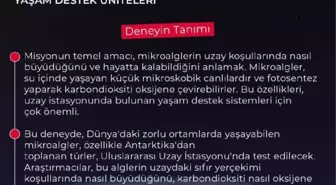 TÜRKİYE Uzay Ajansı, Uluslararası Uzay İstasyonu'nda Mikroalg Deneyi Yapıyor