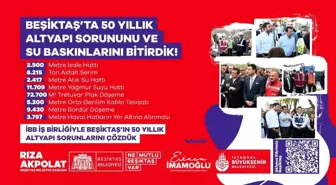 Beşiktaş Belediyesi İstanbul Büyükşehir Belediyesi ile İş Birliği Yaparak Altyapı Sorunlarını Çözdü