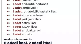13 ilaç daha geri ödeme listesine alındı
