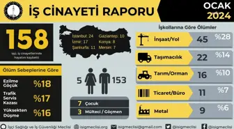 İsig Meclisi: Ocak Ayında En Az 158 İşçi, Günde En Az 5 İşçi Hayatını Kaybetti