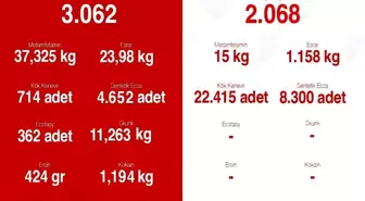 Aydın'da 2023 Yılında 90,344 Kilogram Uyuşturucu Ele Geçirildi