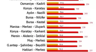 Türkiye'de Hava Kirliliği En Yoğun 20 Bölge Belirlendi