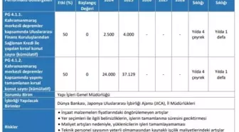 Çevre Bakanlığı, 2024-2028 Stratejik Planını Yayınladı