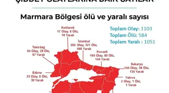 Türkiye'de 2023 yılında meydana gelen silahlı şiddet olaylarında Sakarya 6. sırada