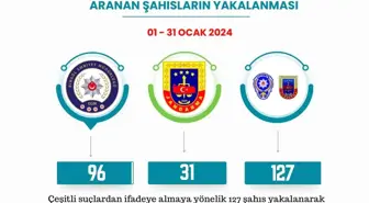 Bingöl'de 60 Kişi Yakalanarak Cezaevine Teslim Edildi