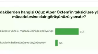 İstanbul Ekonomi Araştırması: İstanbulluların %91'i TAG'ı destekliyor