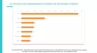 KKTC'de Ersin Tatar, Cumhurbaşkanlığı seçimlerinde yeniden destekleniyor