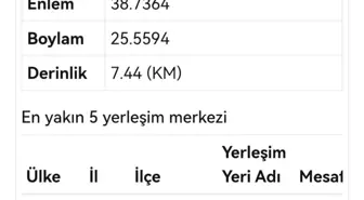 İzmir Karaburun açıklarında 4.2 büyüklüğünde deprem