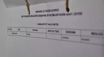 Ankara Büyükşehir Belediye Başkan Adayları Belli Oldu