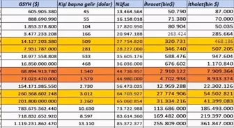 Darbelerin Türkiye Ekonomisi Üzerindeki Etkisi Rakamlarla Gözler Önüne Serildi