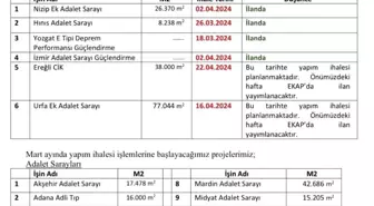 Hınıs Adalet Sarayı İhalesi 26 Mart'ta Yapılacak