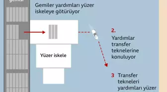 ABD, Gazze'ye yardım dağıtmak için yüzer iskele planlıyor