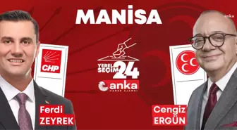 Manisa'da CHP Adayı Ferdi Zeyrek Yüzde 61.53 Oyla Önde