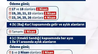 Emeklilere 3 Bin Liralık Bayram İkramiyesi Ödenmeye Başlandı