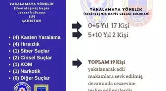 Bingöl'de Aranan 19 Kişi Yakalandı